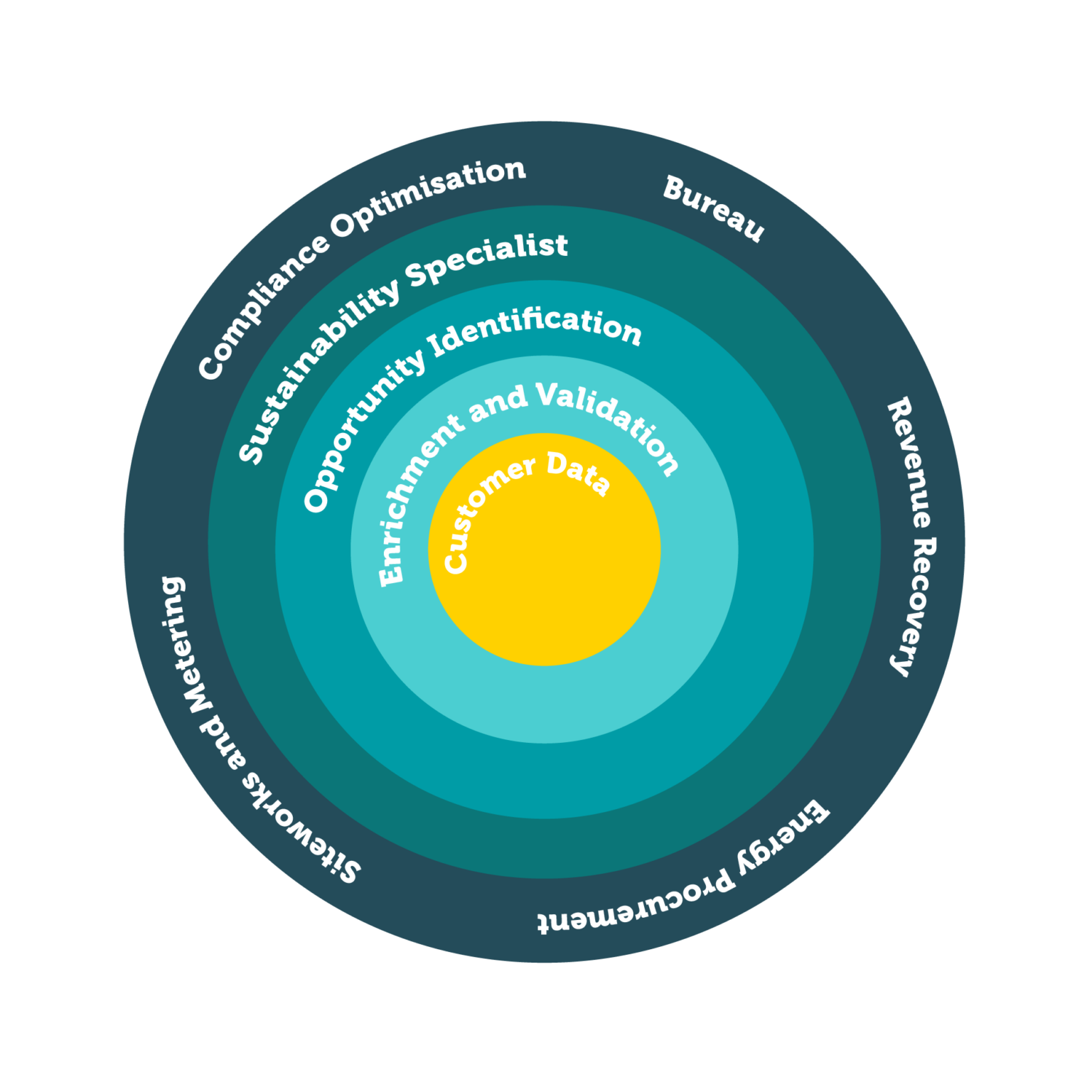 Energy and Carbon Insights and Resources | Sustainable Energy First